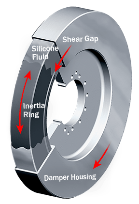 Cutaway view of viscous damper