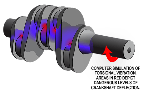 Torsional Vibration Illustration on Crankshaft